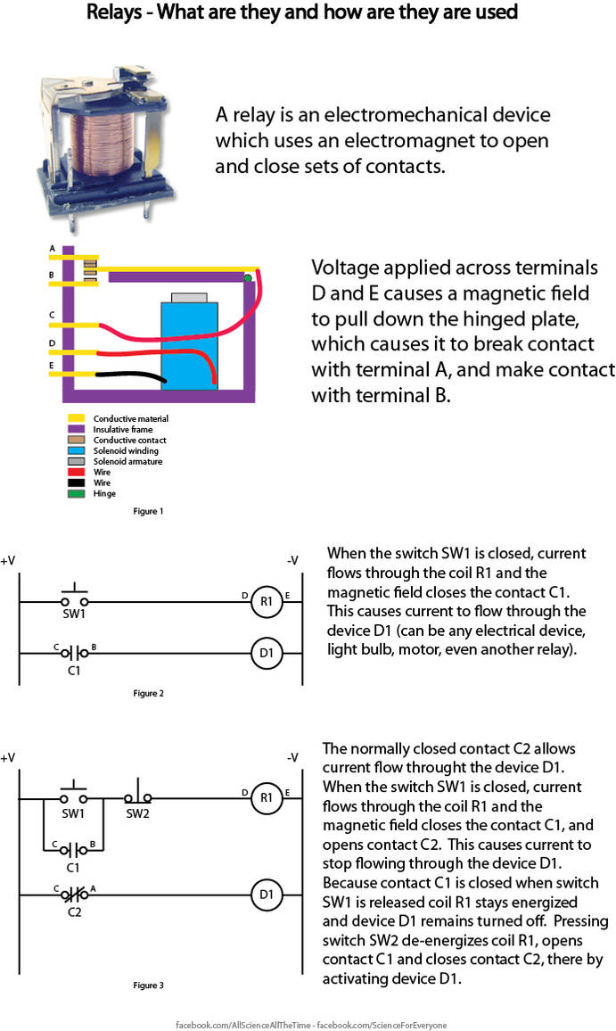 Relhow Relay Works What is a relay and how it works by ryszjak on DeviantArt