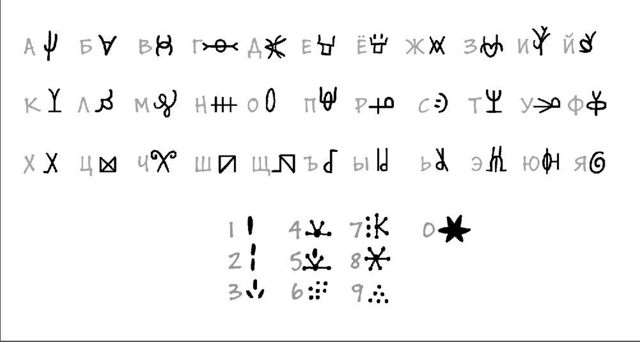 Martian alphabet by MicromirOfTheNorth on DeviantArt