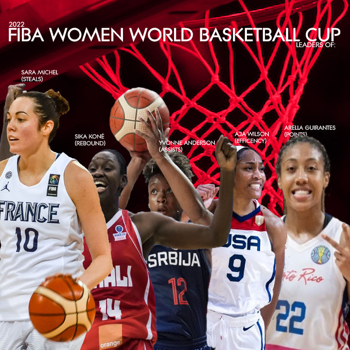 Leader of FIBA Women World Basketball Cup by Badnewzsolutions on DeviantArt