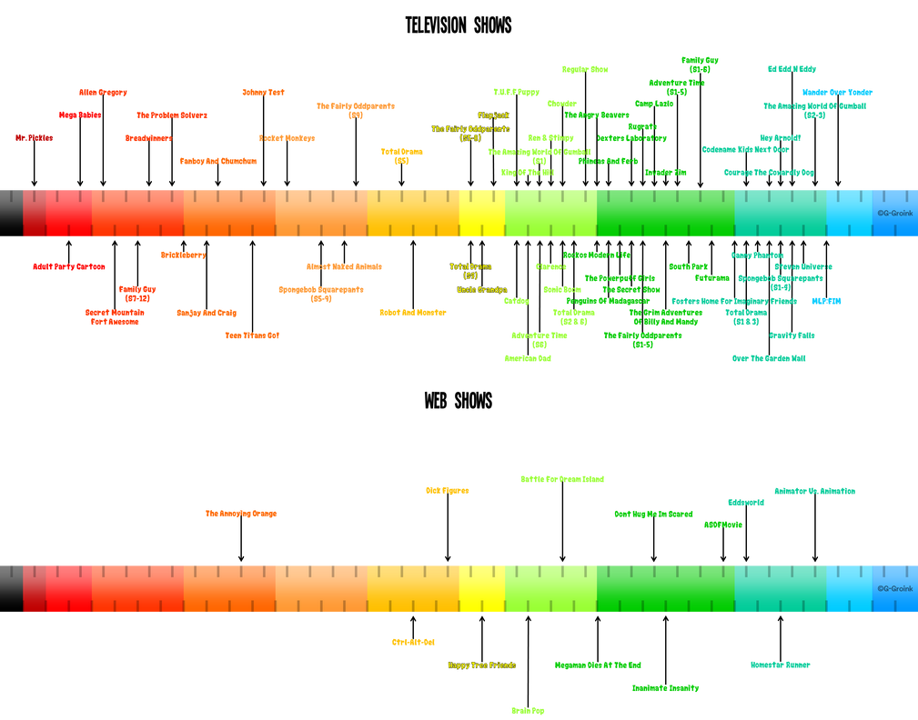 Groink's Ruler of Animated Shows (v3.25)