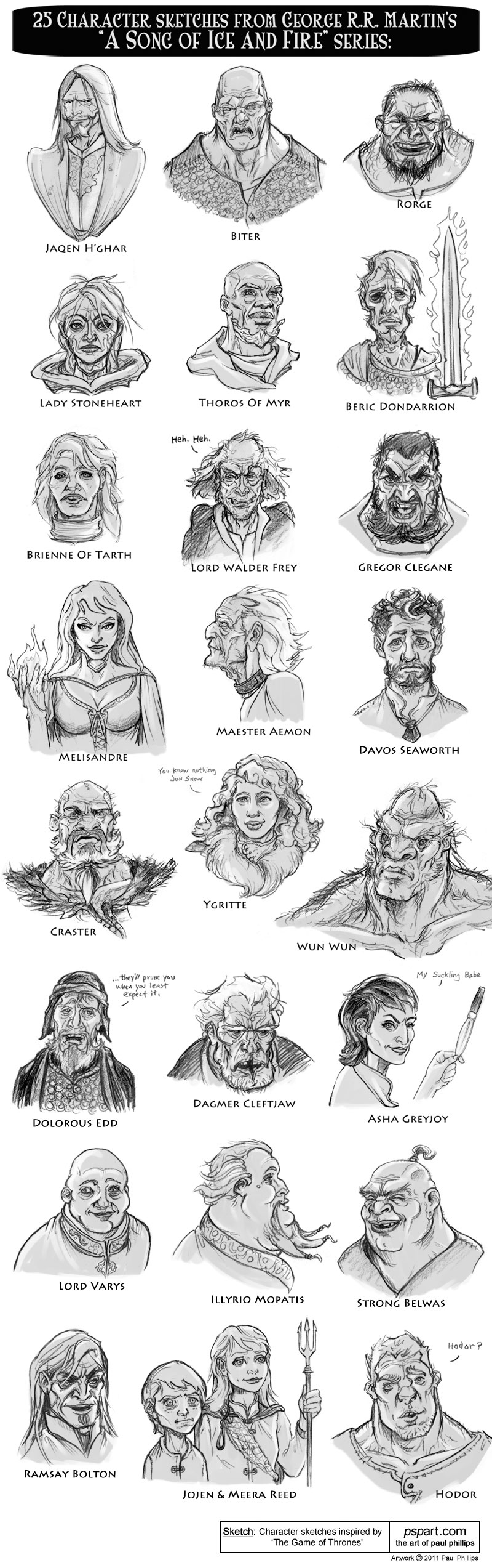 Game of Thrones Character Art