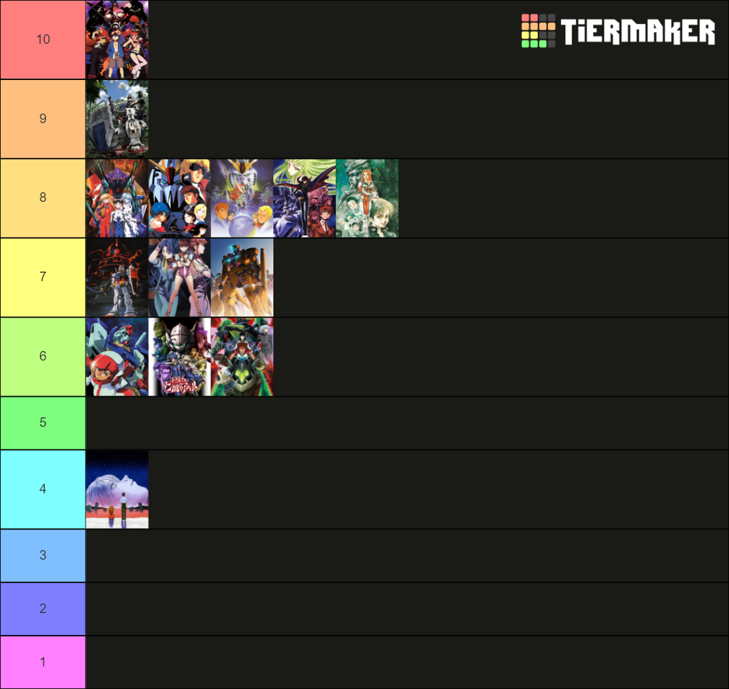 My mecha anime tierlist v3 by TransformFab322 on DeviantArt