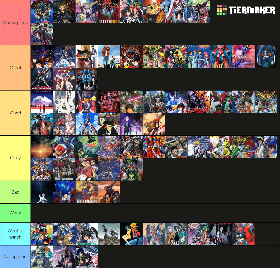Literally every mecha anime Tier List (Community Rankings) - TierMaker