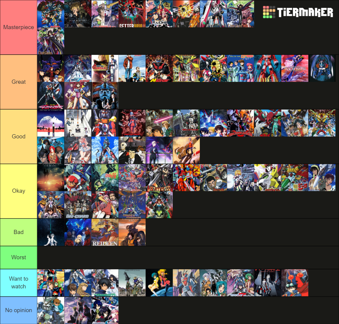 My mecha anime tierlist v3 by TransformFab322 on DeviantArt