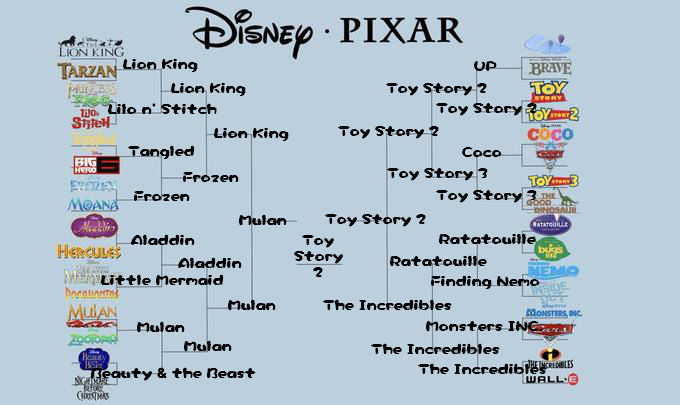 Disney Bracket By DanielGreenInkling On DeviantArt