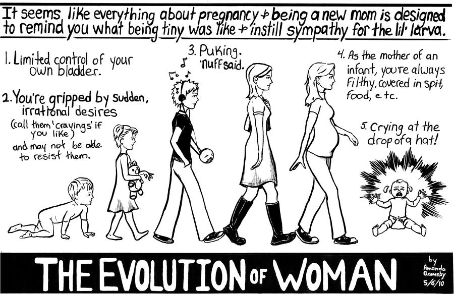 Woman Evolution Deviantart The Evolution of Woman by AmandaGamsby on DeviantArt