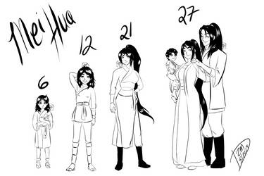 Ages of Mei