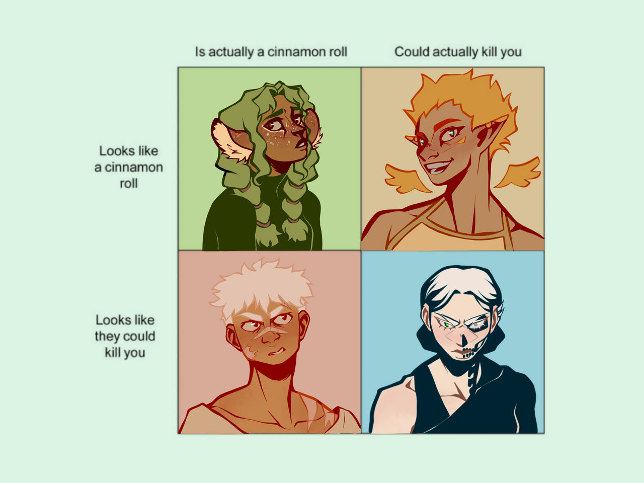 Cinnamon Roll alignment chart by iarted820 on DeviantArt