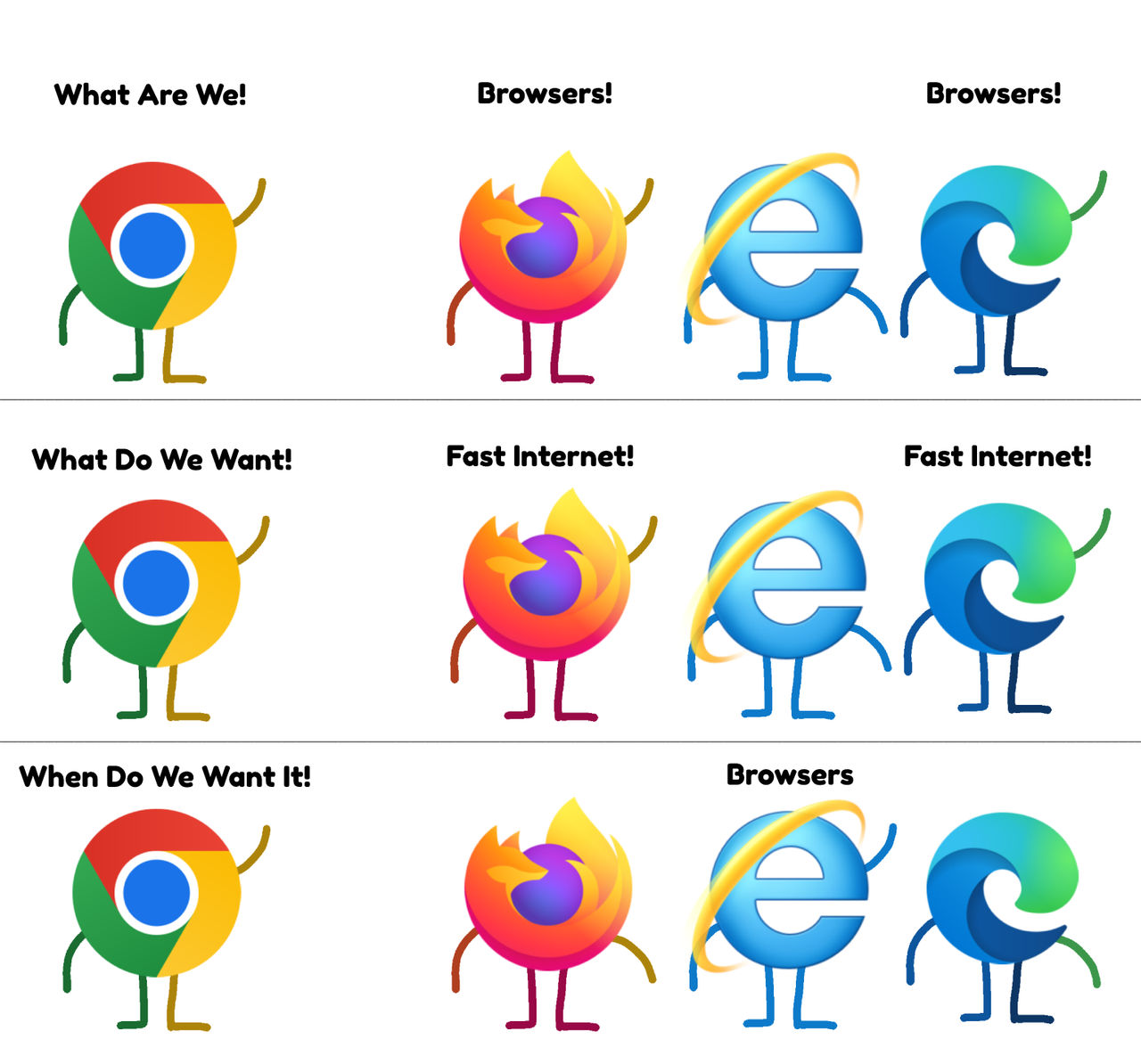 What Are We! Browsers Meme