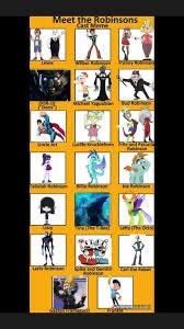 Meet the Robinsons cast meme by Robkahn on DeviantArt