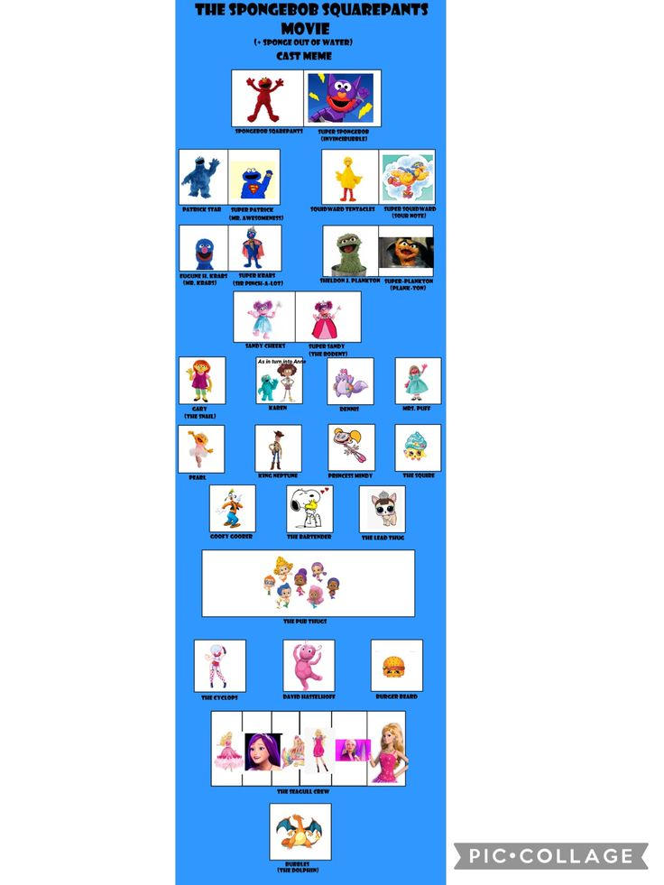 Spongebob movie cast meme by Robkahn on DeviantArt
