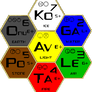 Bionicle Element Chart Originals