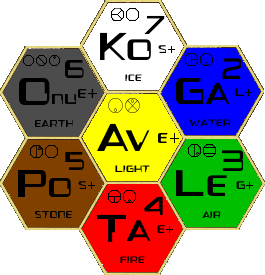 Bionic Aid Chart Bionicle Element Chart Originals by Vahi-Mangai on DeviantArt
