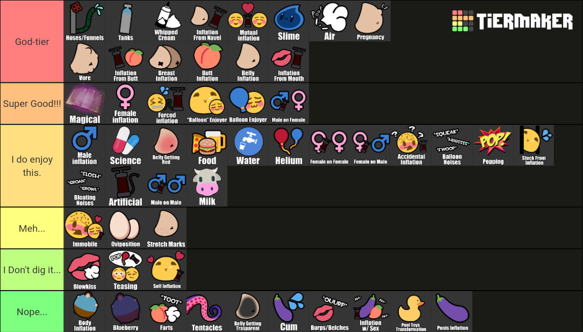 My inflation tier list by israathegrowingcat on DeviantArt