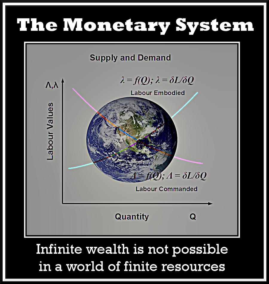 The Monetary System