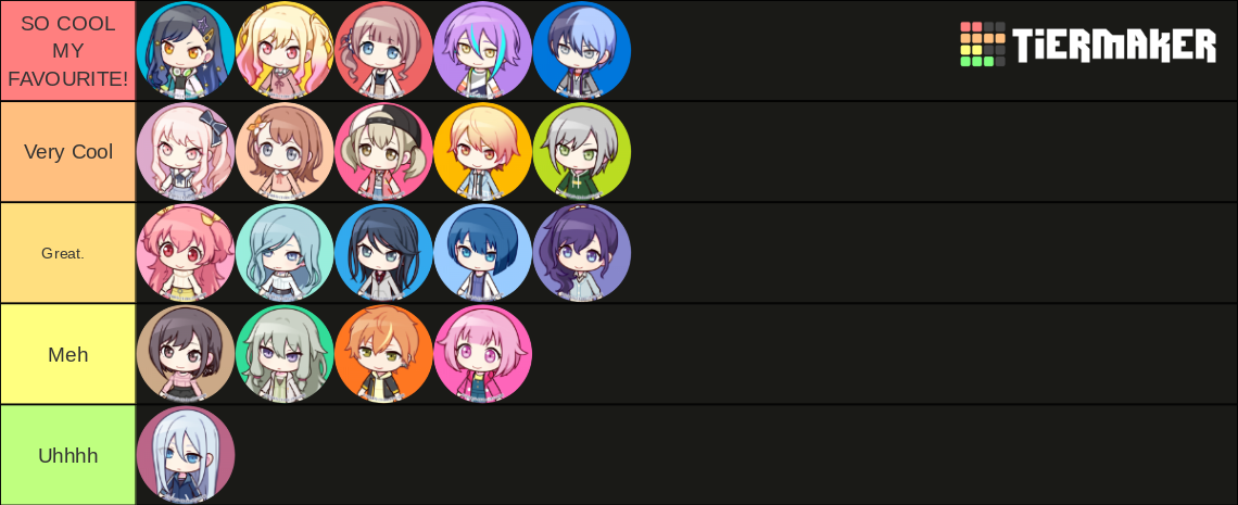 My Genshin Impact tier list by CottonCandyDrink on DeviantArt