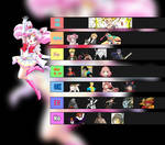 Sailor Chibi Moon Tier List by DBZForever