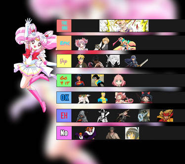 Sailor Chibi Moon Tier List