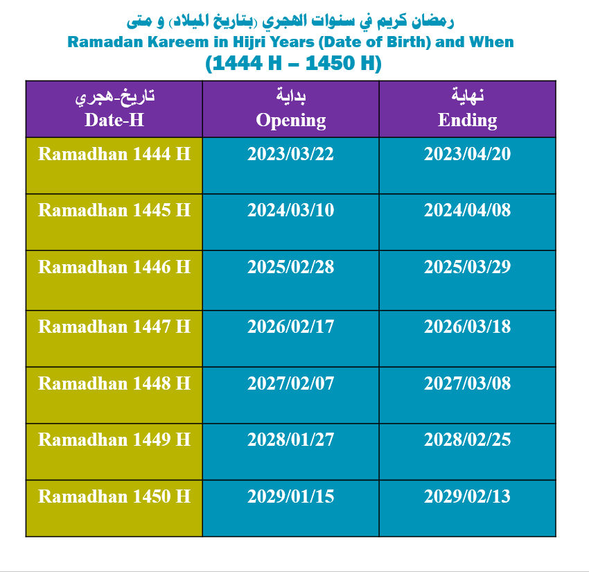Ramadan Calendar 2025 Lahore noell allianora