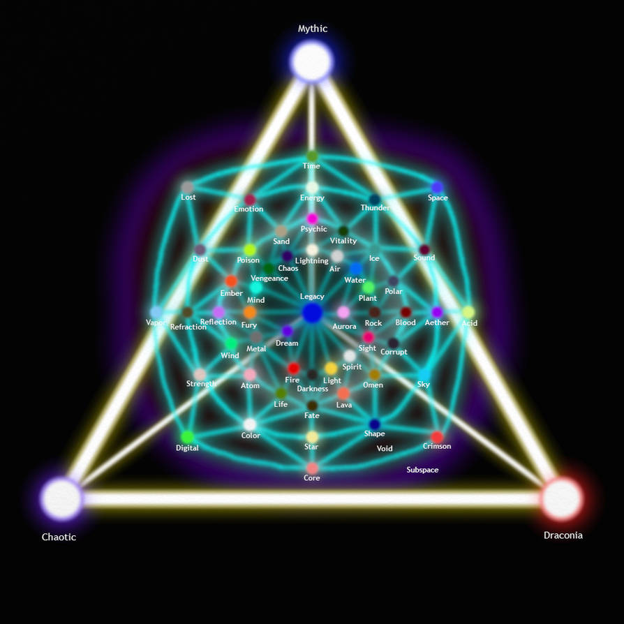 Hyperdimensional Maps Dimensional Travel Map Expansion by Kuudefoe on DeviantArt
