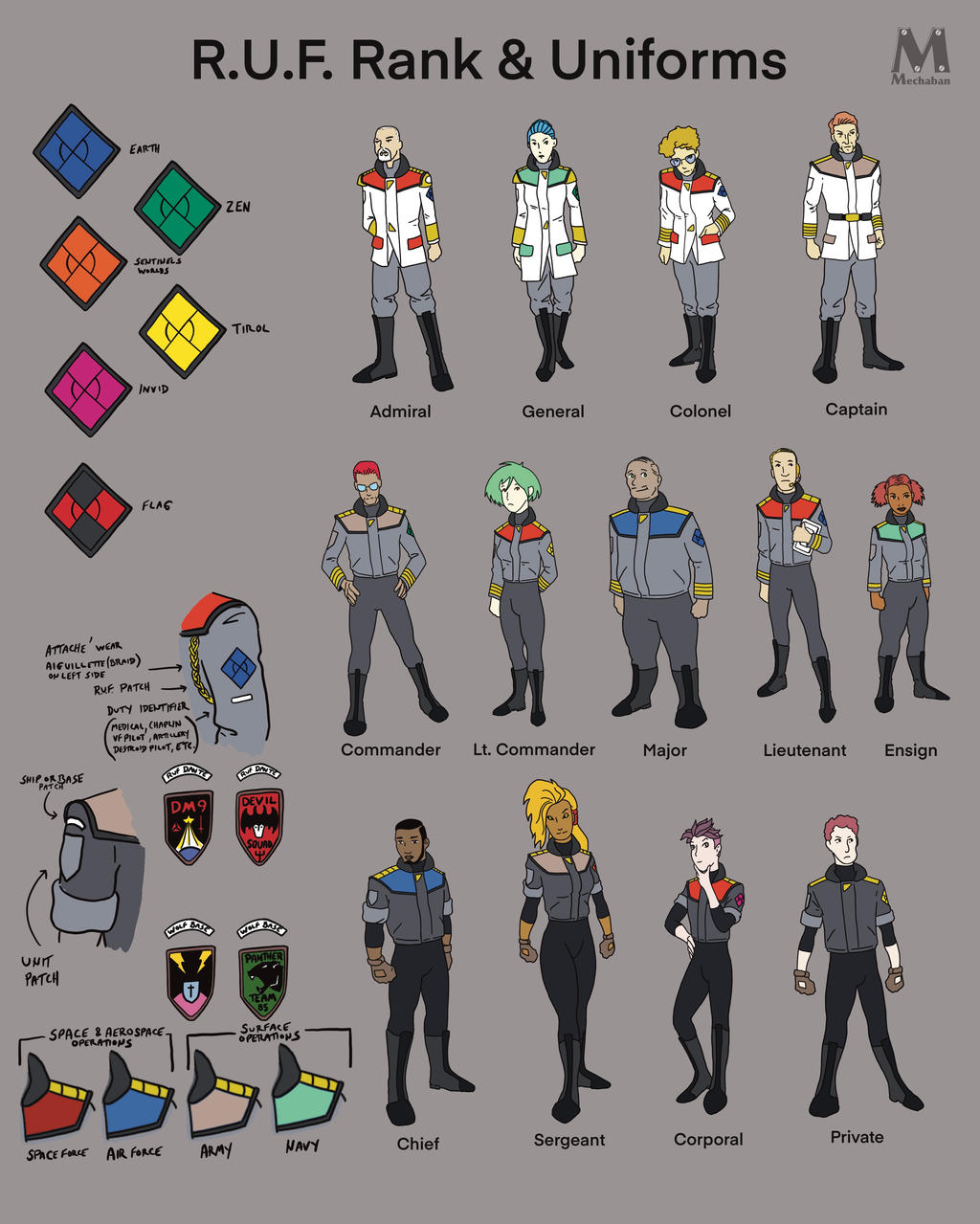 Uniforms And Ranks: Robotech Unification Force by mechaban on DeviantArt