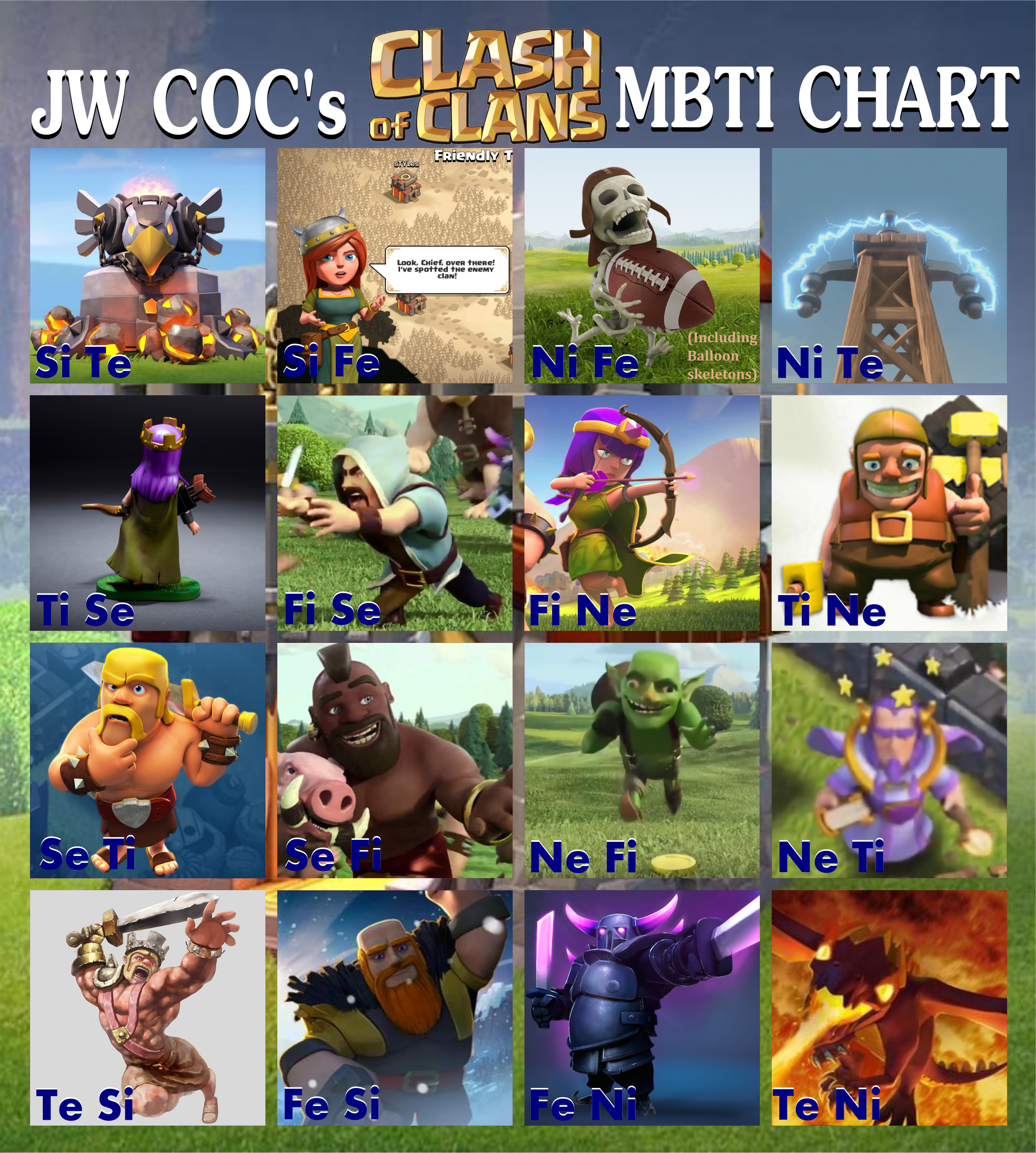 Clash Of Clans Mbti Chart By Jiawhein On Deviantart - mbti brawl stars