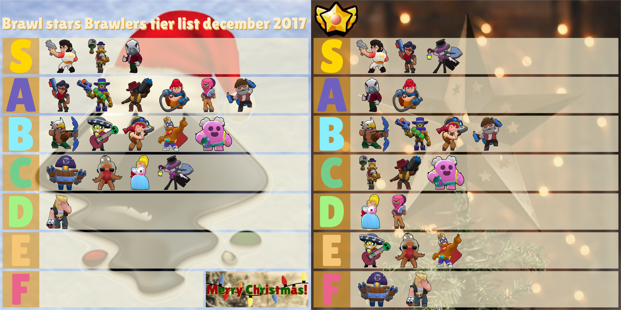 Brawl Stars Tier list by overall and star power by jiawhein on DeviantArt