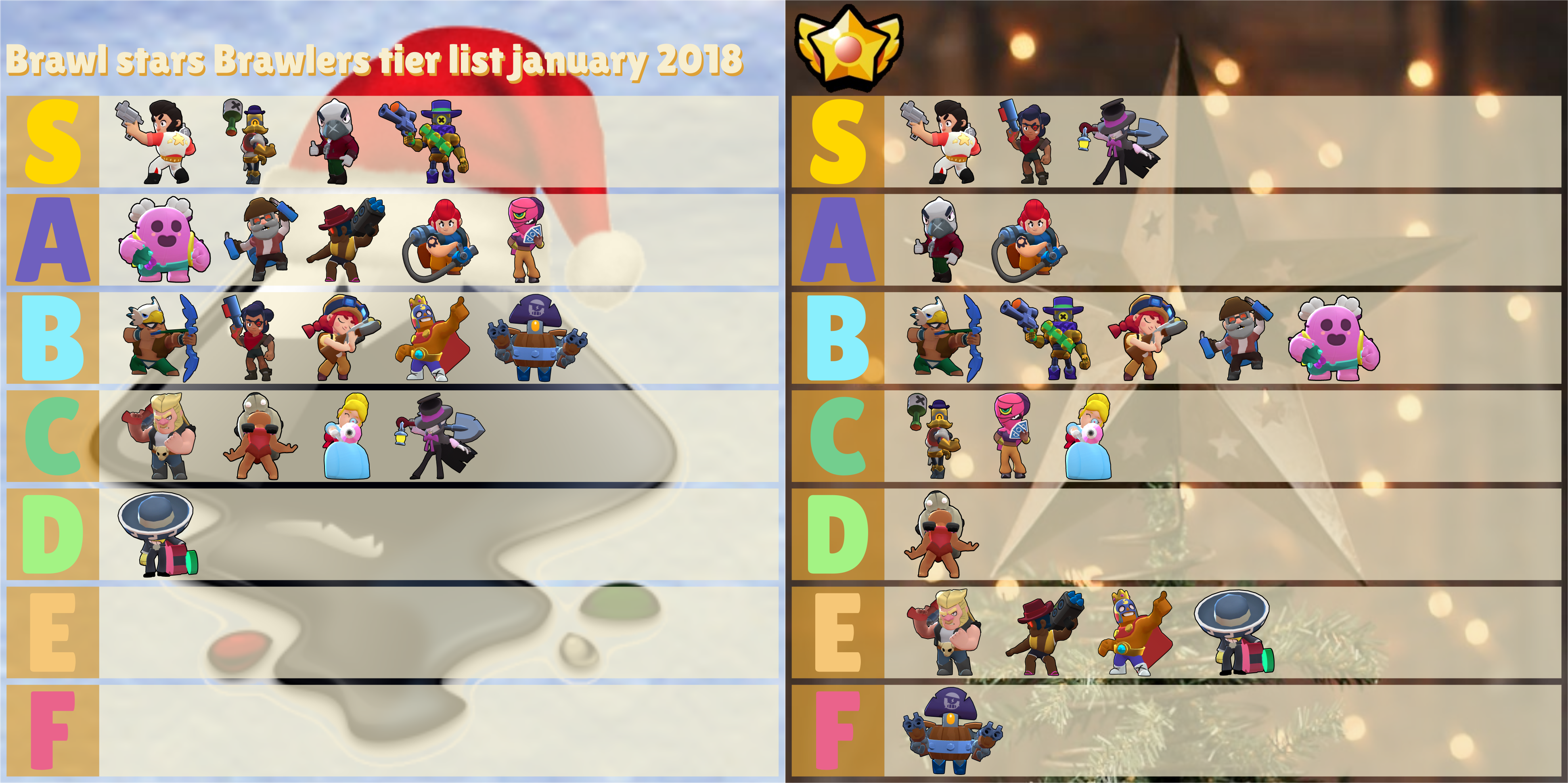 Brawl Stars Tier List