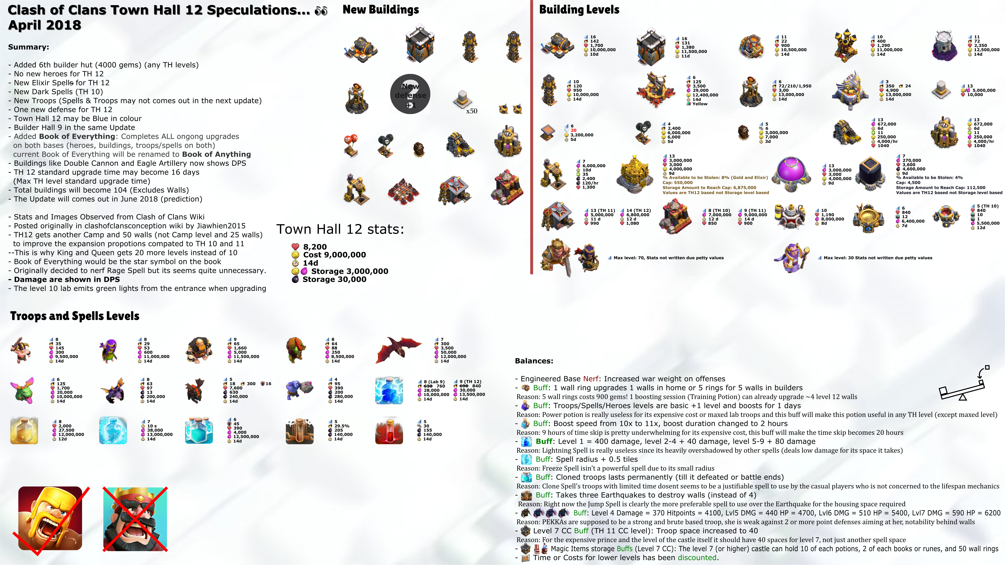 Brawl Stars Tier list by overall and star power by jiawhein on DeviantArt