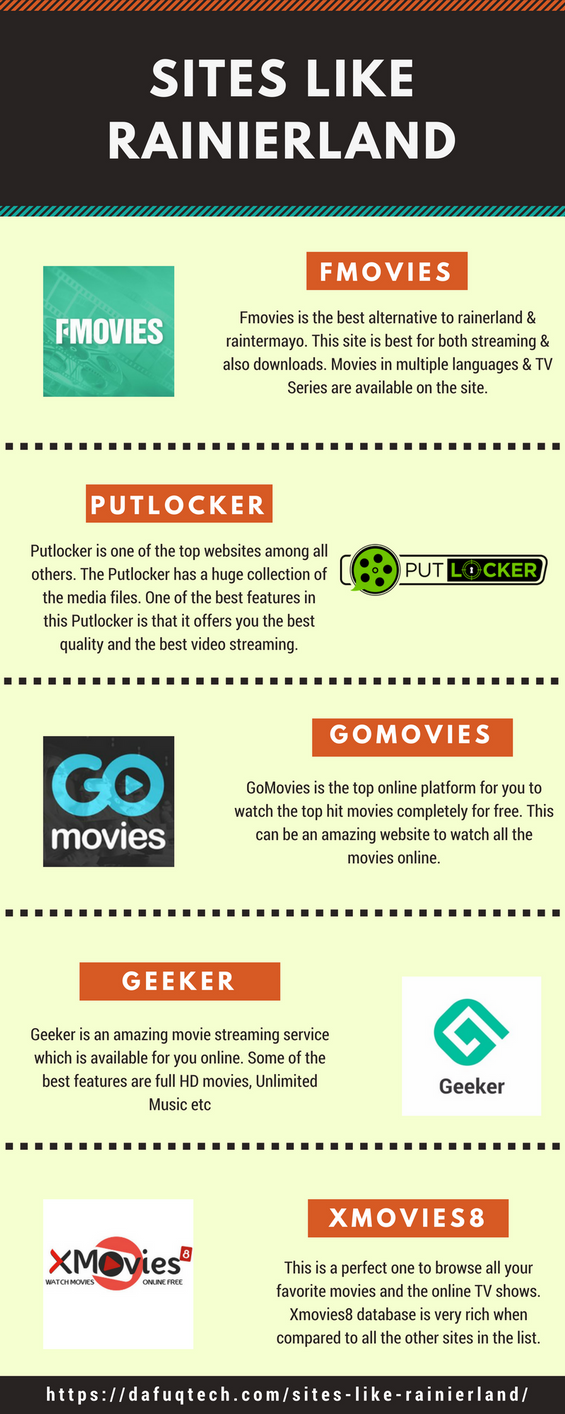 Best movies sales on rainierland