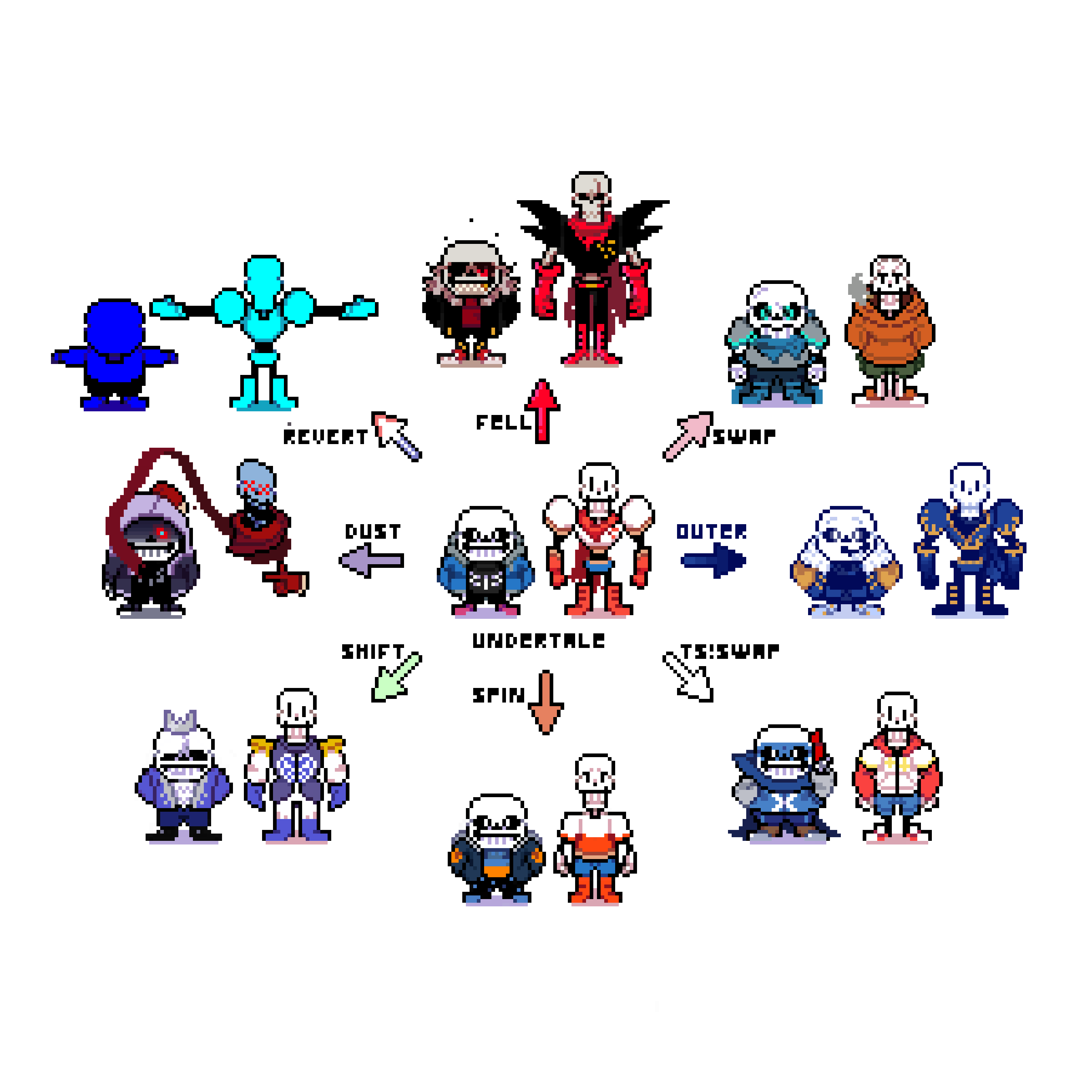 Undertale AU chart, I did it again by Lobream on DeviantArt
