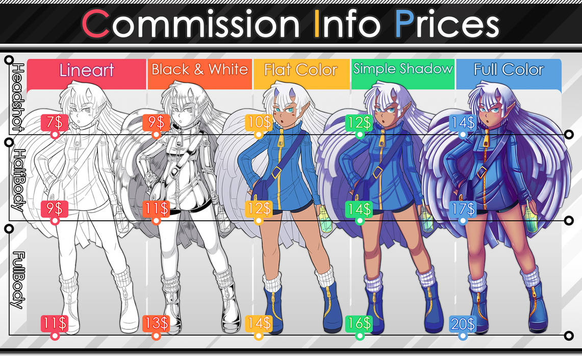 Commission Info Prices #1 2019 (Paypal) (Open) by Genso-x