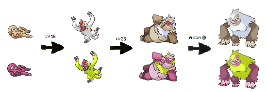 Slakoth Line + Mega Slaking by KFWeagz on DeviantArt