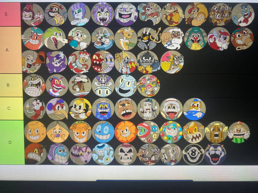 A Cuphead Show Character Tier List based on How much therapy