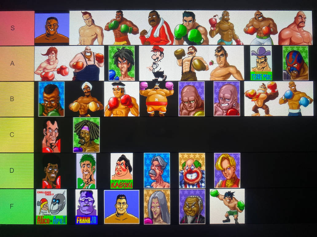 My Punch Out character tier list by protoman17 on DeviantArt