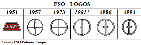 FSO logos by SonThisLand on DeviantArt
