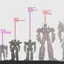 TFN doodle scale chart