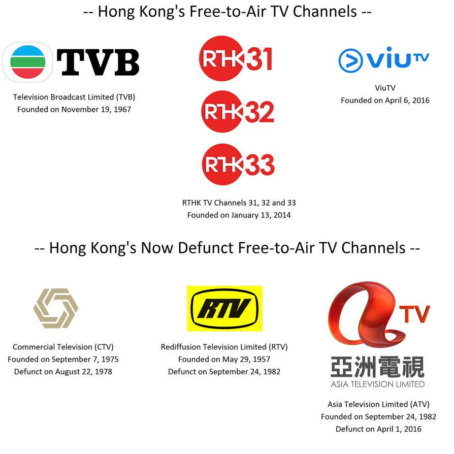 Free To Air Tv Channels Free To Air Tv Channels