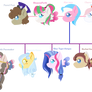(BloodyVerse) One big herd.