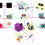 (DHMIS) Digital Family tree.