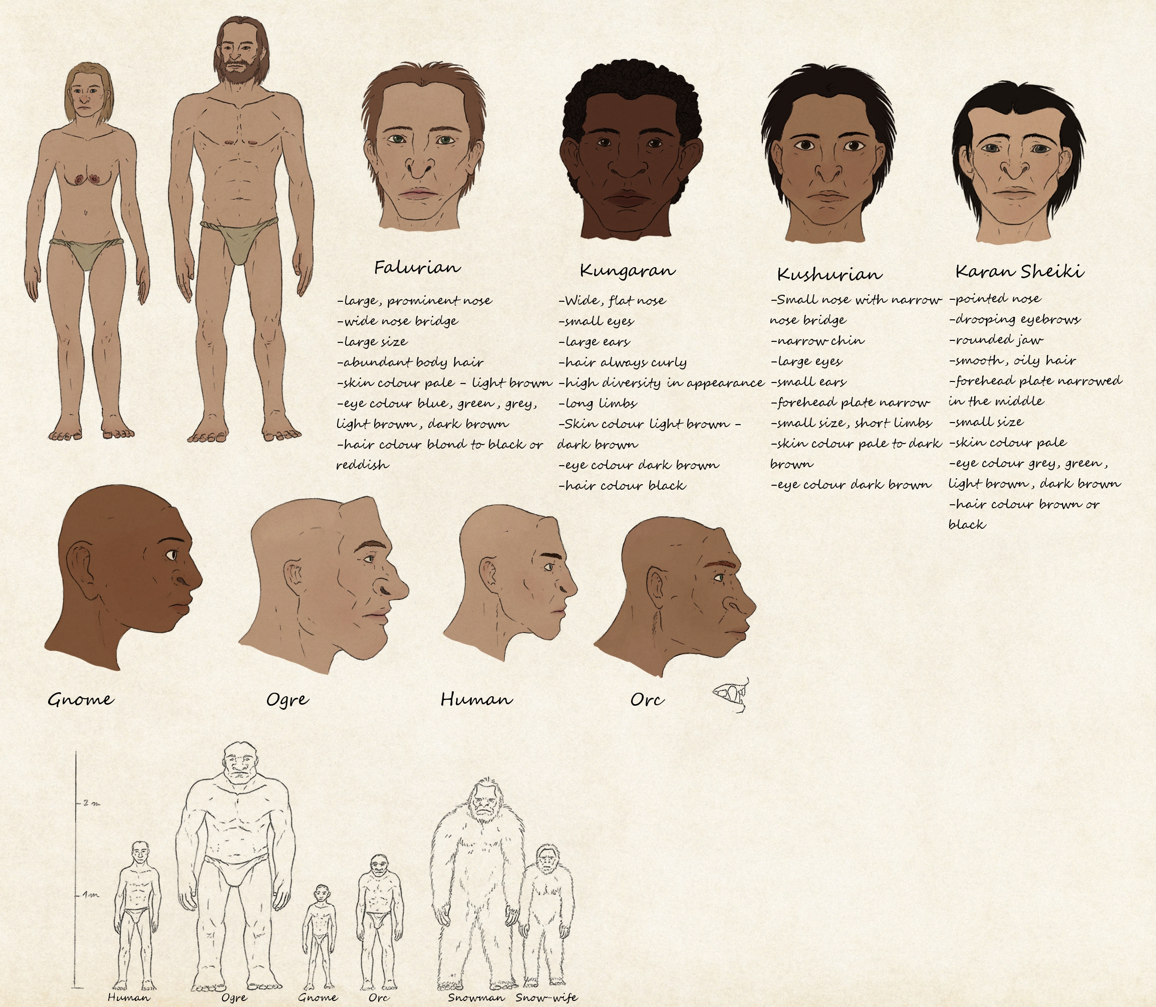 Different Inuman Our humans are different by Ramul on DeviantArt