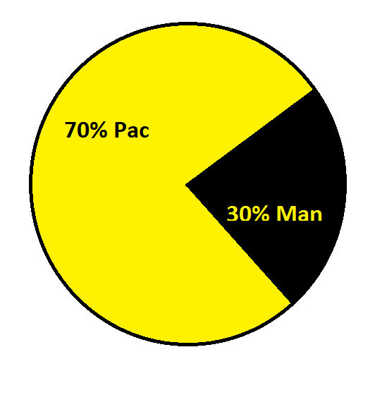 PAC-MAN by tiny32 on DeviantArt