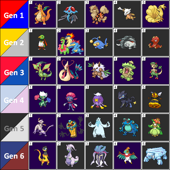 Pokemons that needed a mega evolution