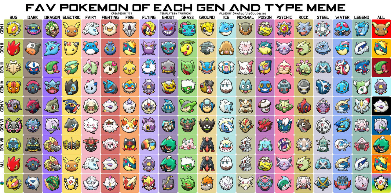 Pokemon Type Chart by The-BenT-One on DeviantArt