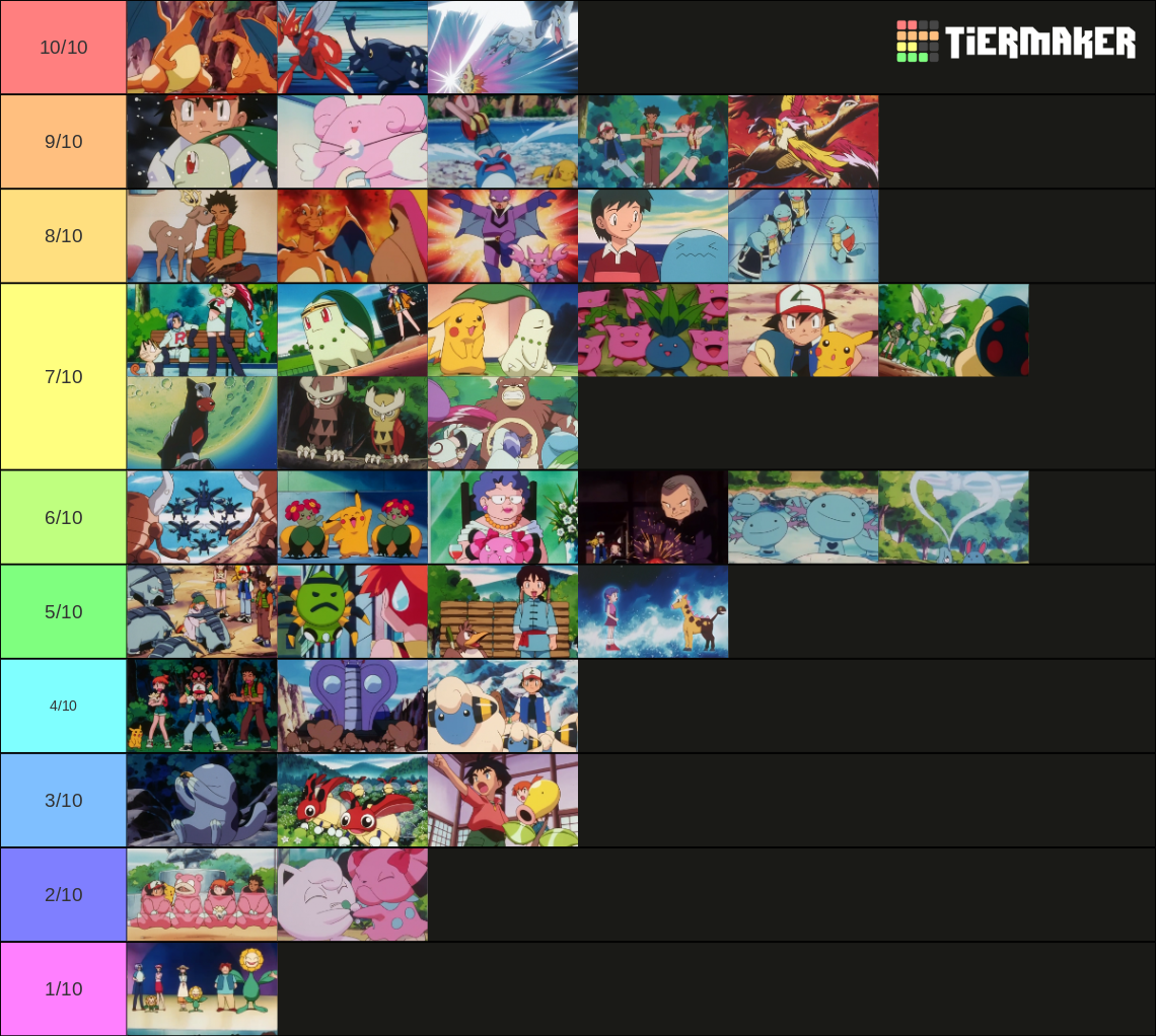 My Alola Pokemon Tier List by Z-Shadow-0 on DeviantArt