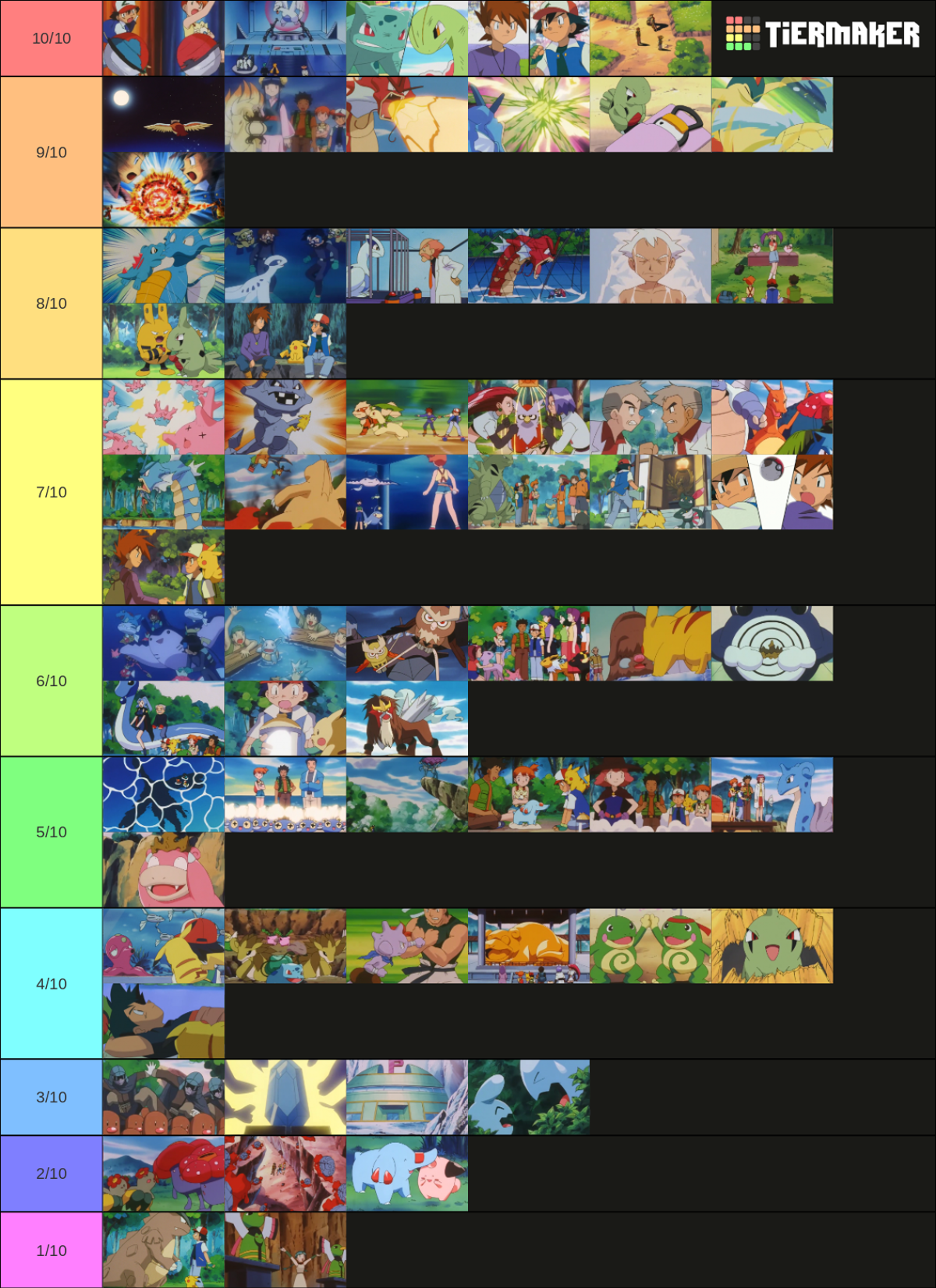 Legendary Pokémon Tier list (Ordered from left to right)