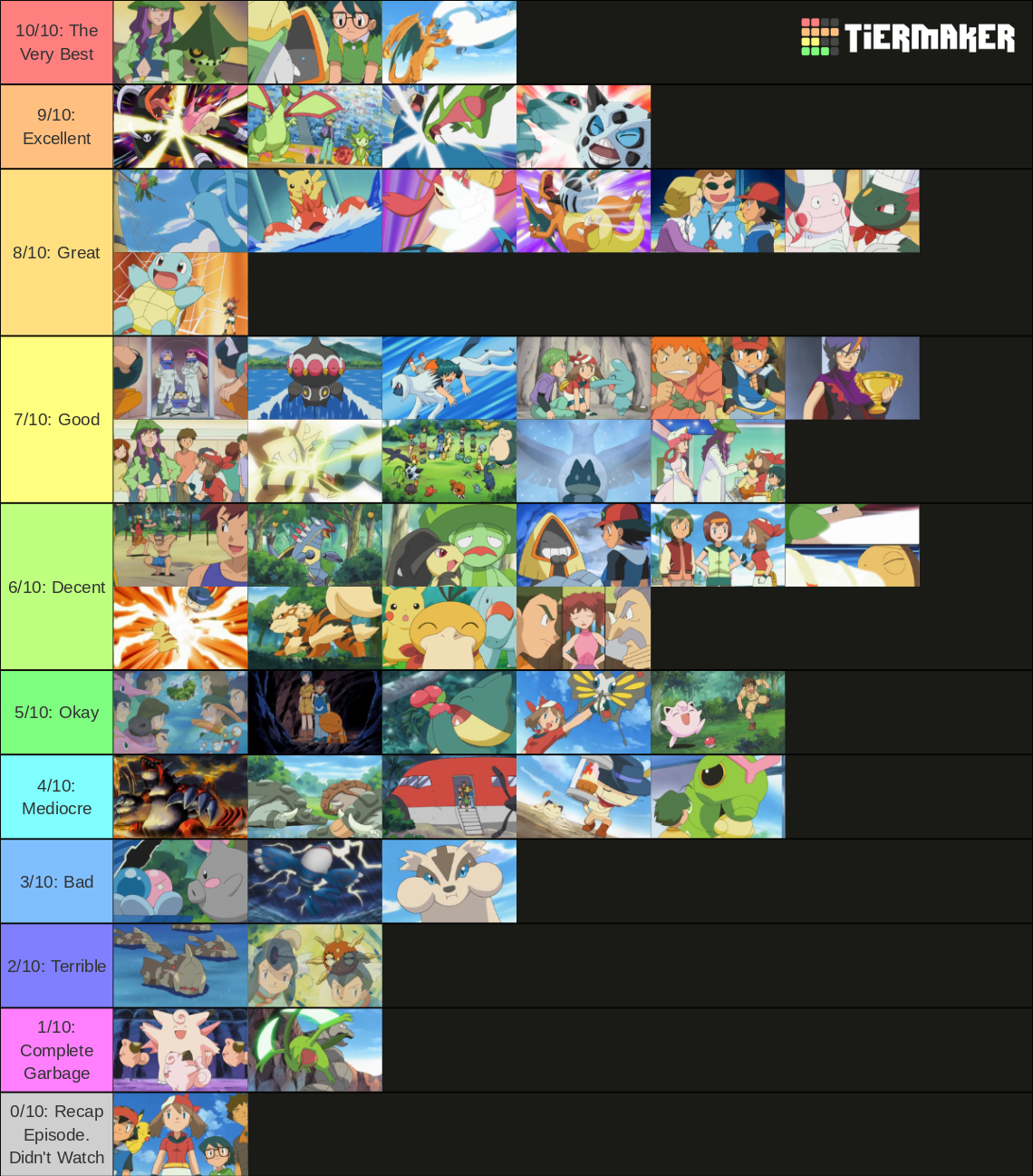 Pokemon Types Tier List (Objective and Personal) 