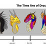 Draco Time line
