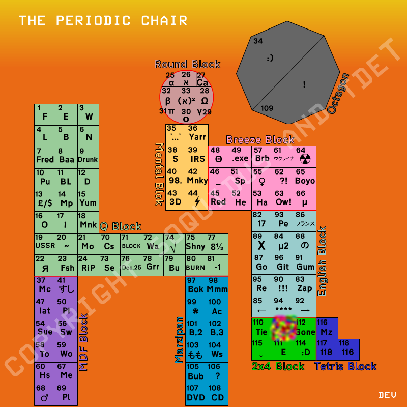 Periodic Chair Of Elephants By Devozade On Deviantart