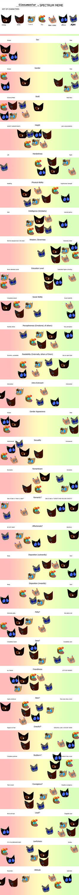 Spectrum Meme by Cinnamonfur on DeviantArt